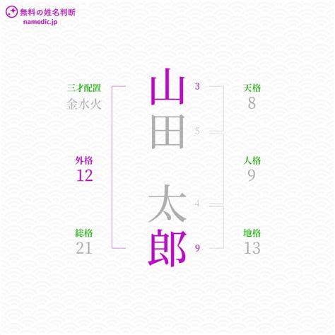 姓名判断 外格 大凶|姓名判断の「外格」とは？五格の意味・画数の吉凶や運勢を解説。